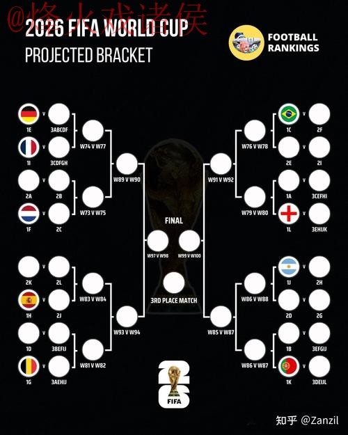 2026世界杯比分技巧 2026世界杯比分技巧