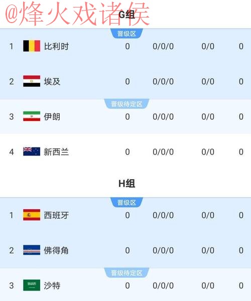 2026世界杯比分下载 2026世界杯比分下载