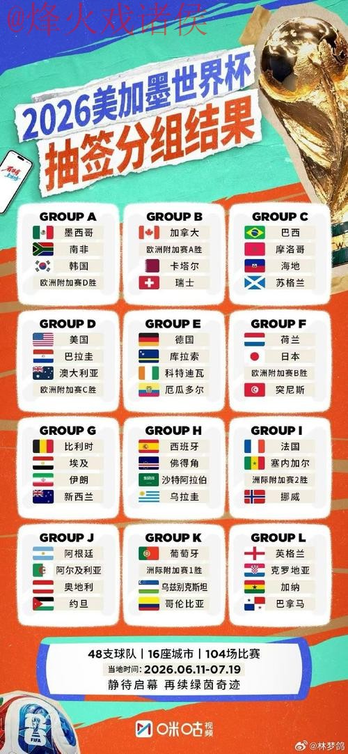 2026世界杯外围免费 2026世界杯外围免费