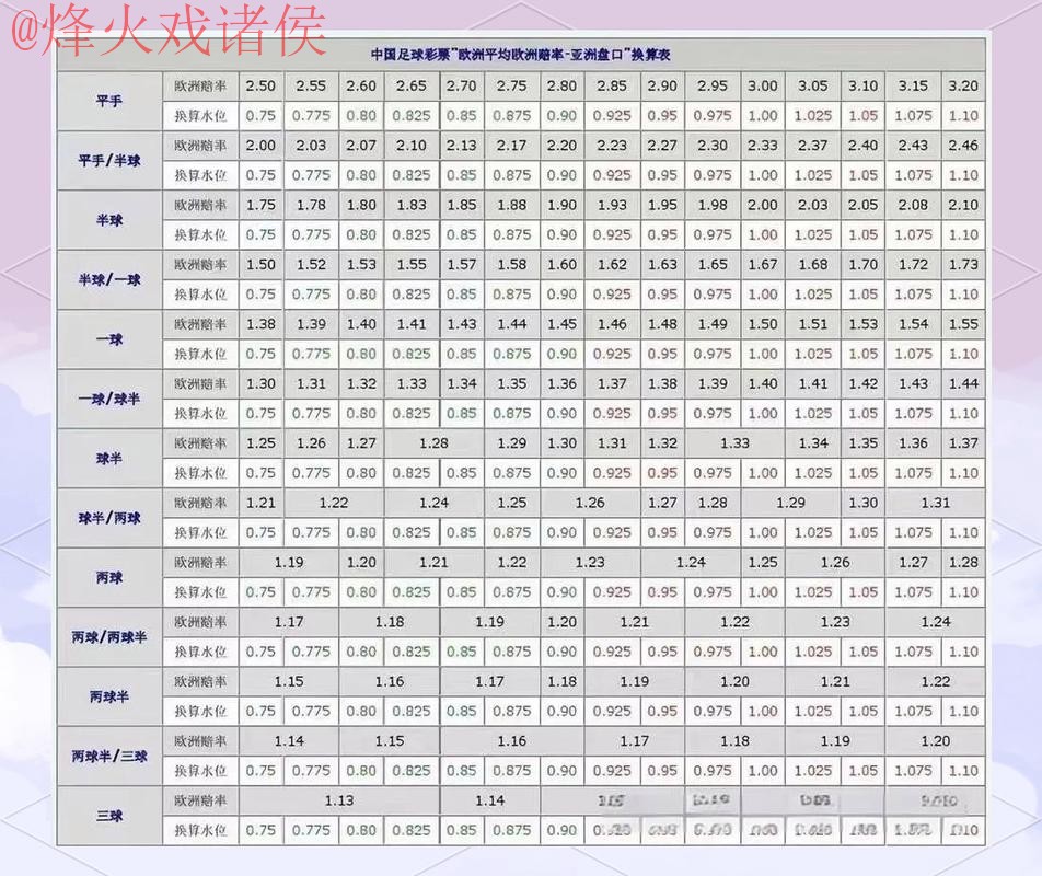 世界杯盘口推荐全站 世界杯盘口推荐全站