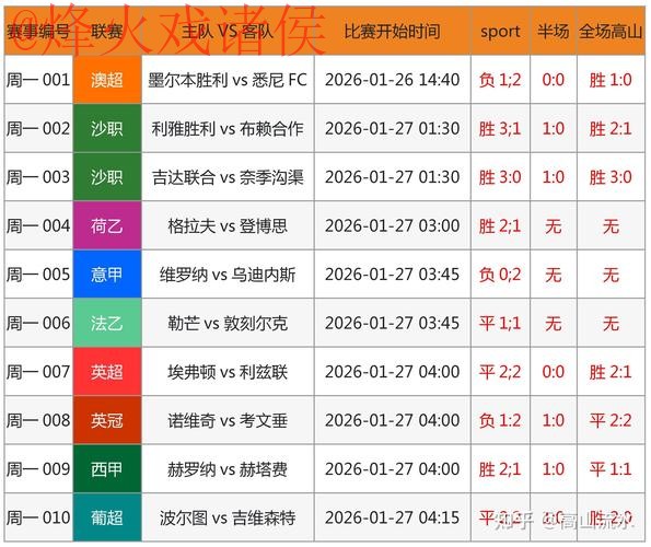 世界杯预测软件